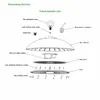 AC277 IP69K CRI 95 NSF Voedselveilig 100W 120W 150W UFO LED High Bay Licht voor Voedselverwerkingsfabriek