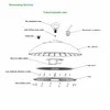Rygh 200W NSF Gerangschikte materialen IP66 IP69K Wit 200W UFO High Bay LED licht voor voedselverwerkende fabriek